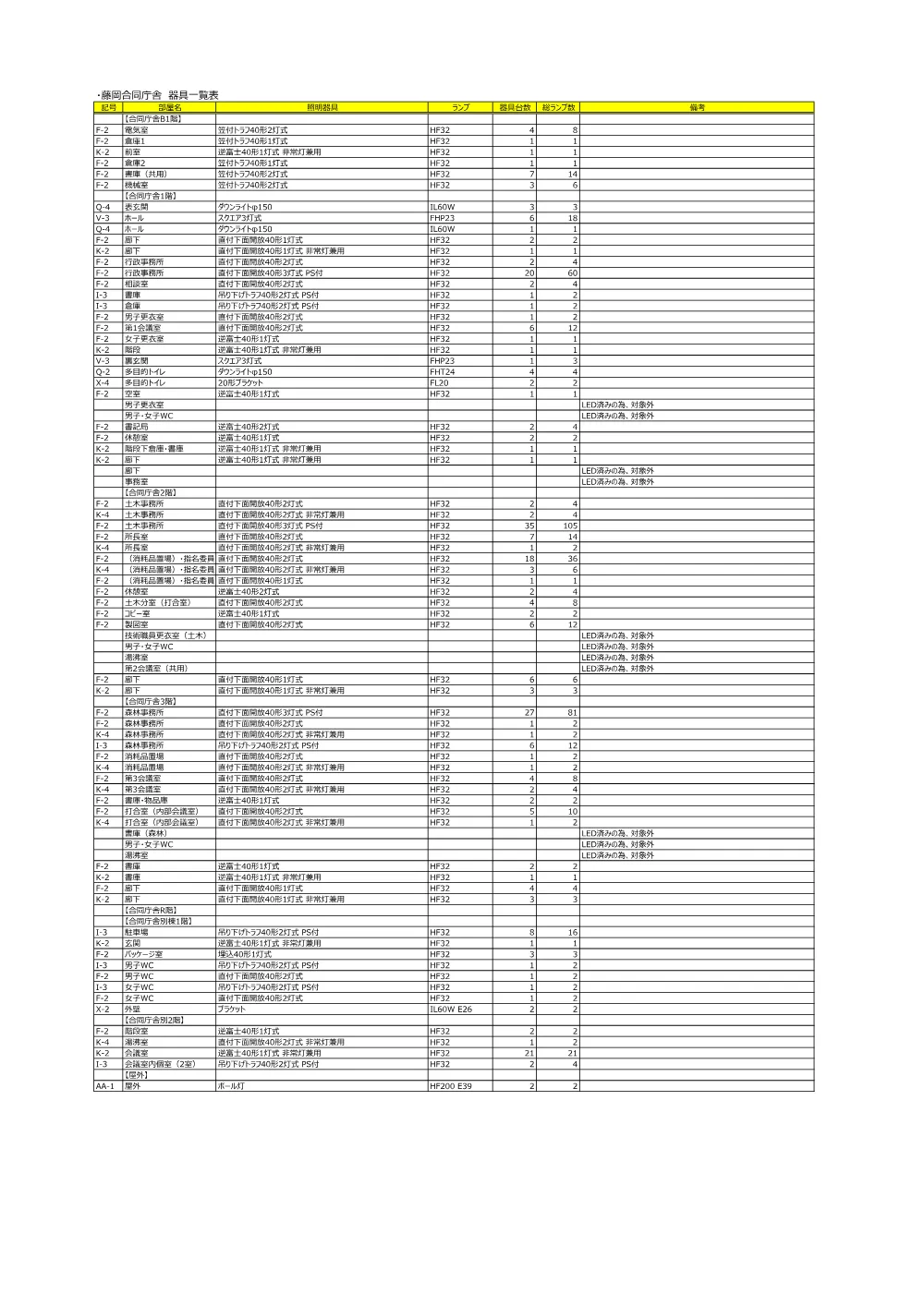 05 照明器具一覧表.pdf 1ページ目のプレビュー
