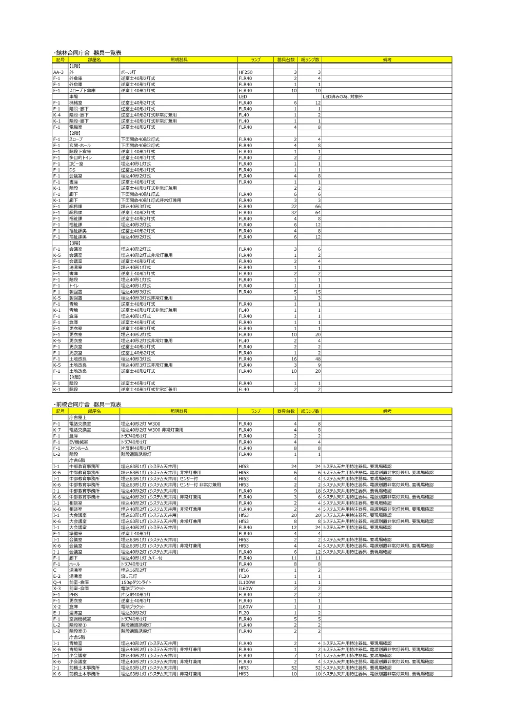 05 照明器具一覧表.pdf 2ページ目のプレビュー