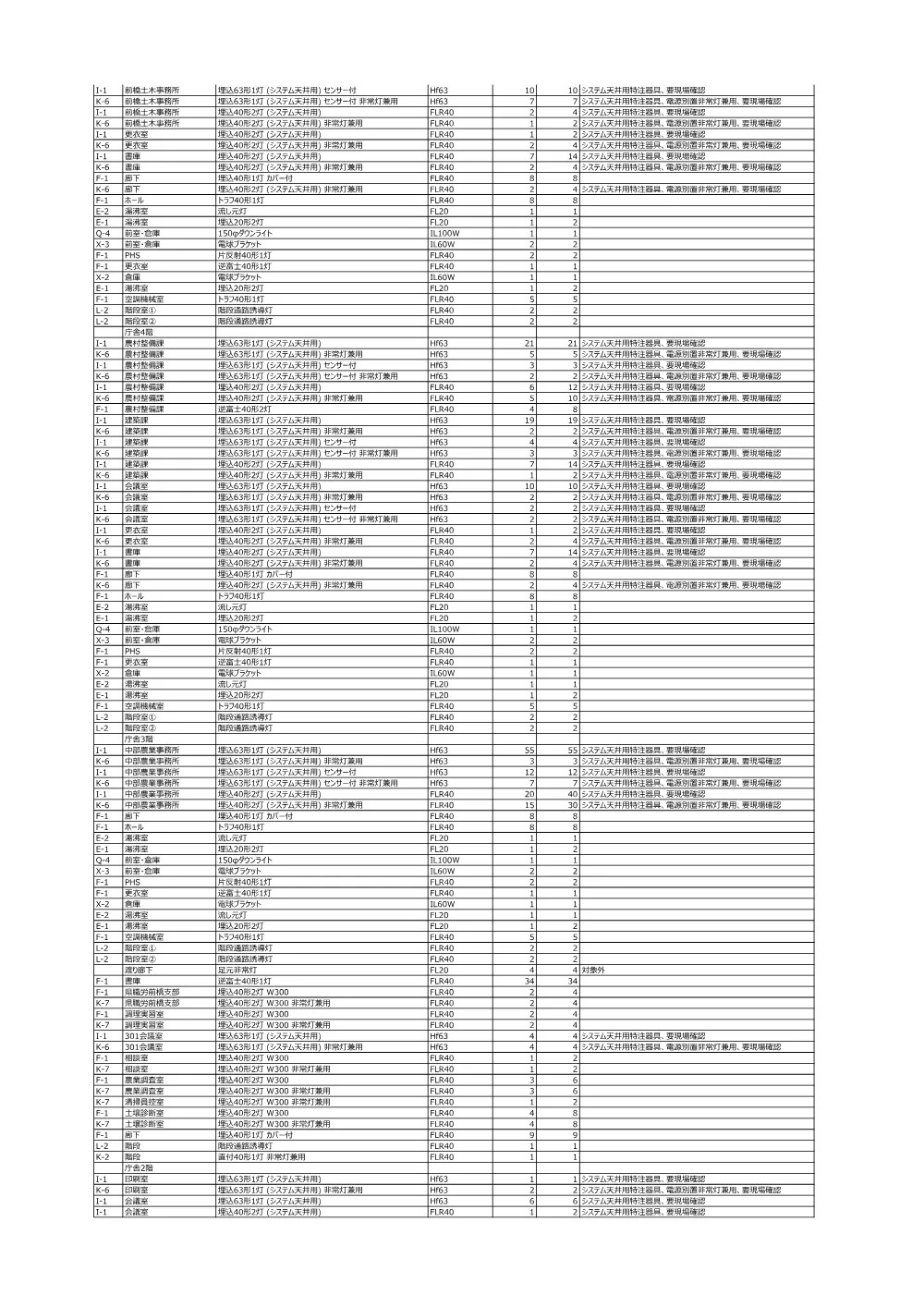 05 照明器具一覧表.pdf 3ページ目のプレビュー