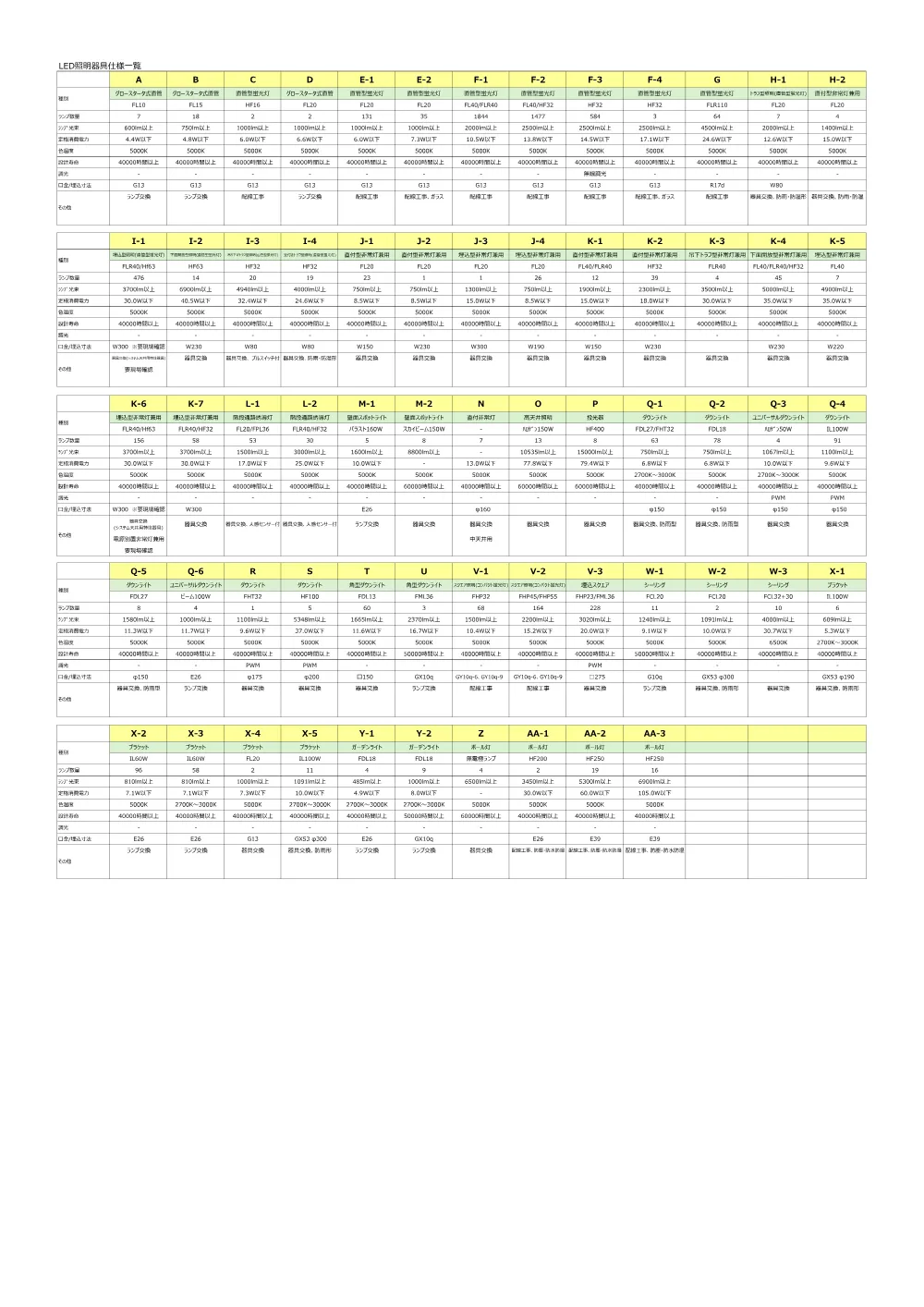 06 器具仕様表.pdf 1ページ目のプレビュー