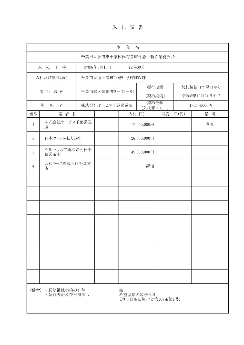 nyusatsuchosho_r8hondahigashi.pdf 1ページ目のプレビュー