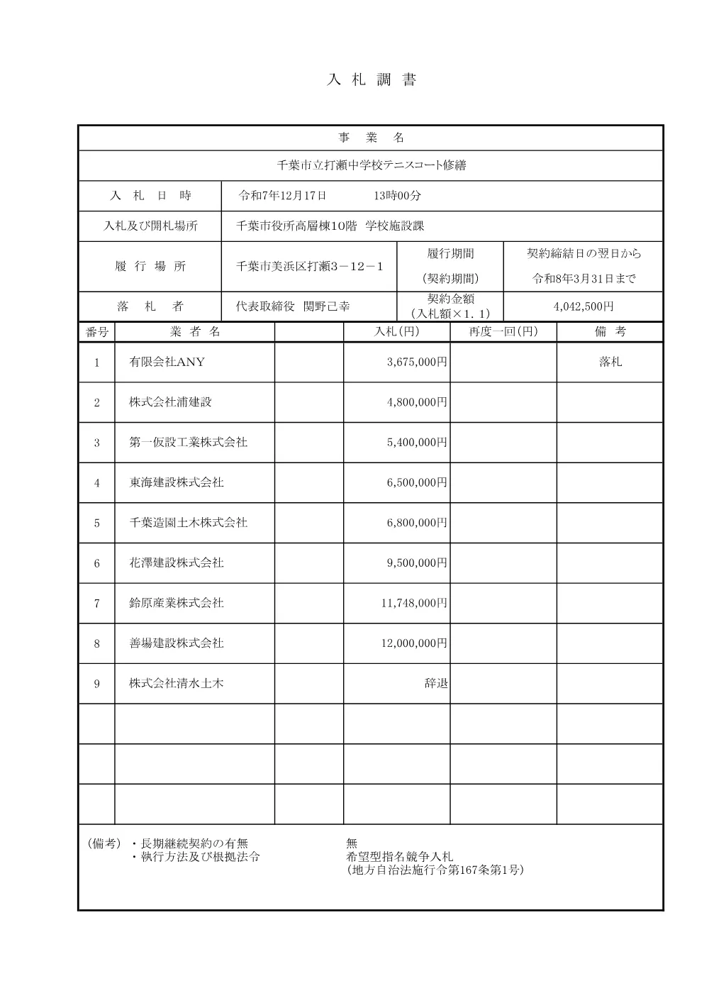 nyusatsuchosho.pdf 1ページ目のプレビュー