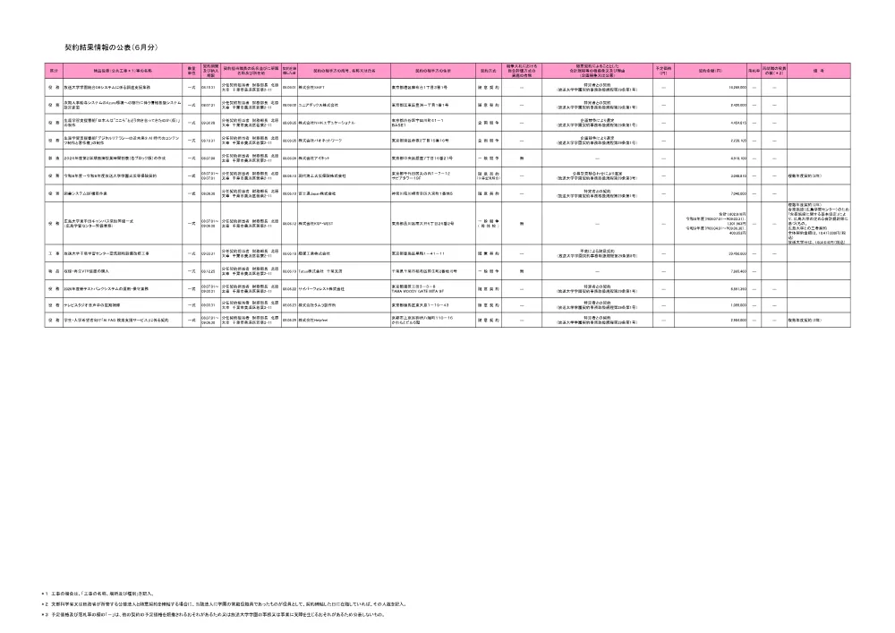 keiyakuitiranR8-6_1.pdf 1ページ目のプレビュー