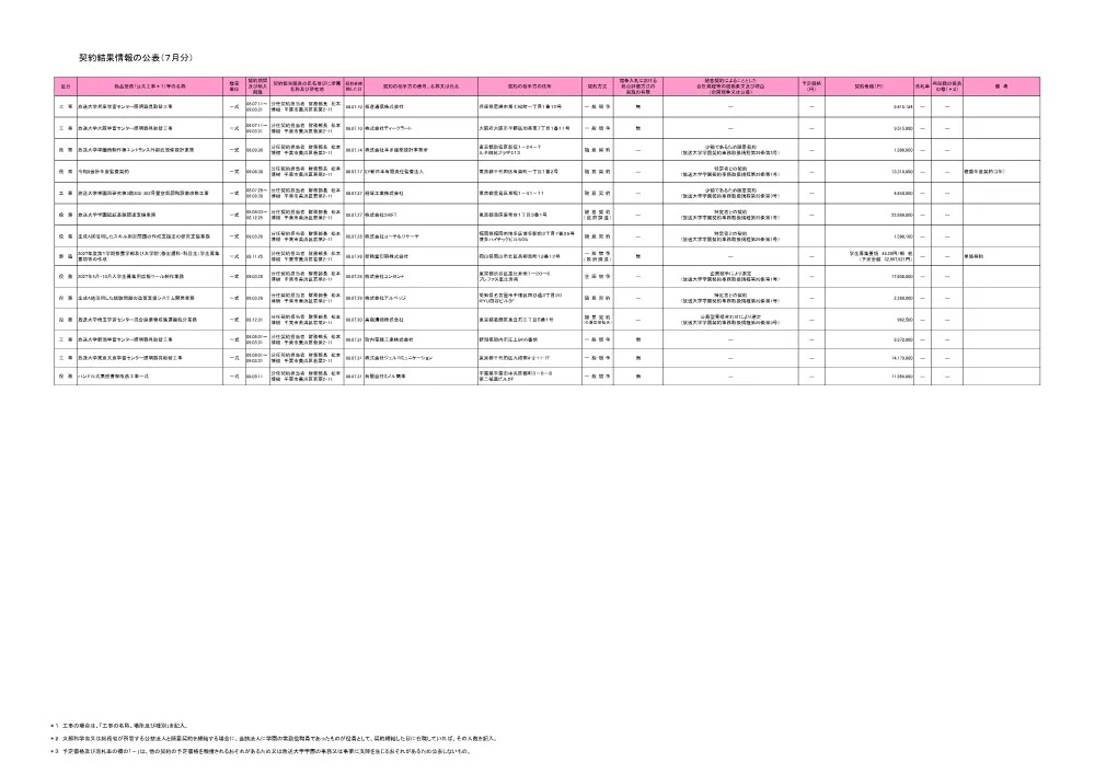 keiyakuitiranR8-7.pdf 1ページ目のプレビュー