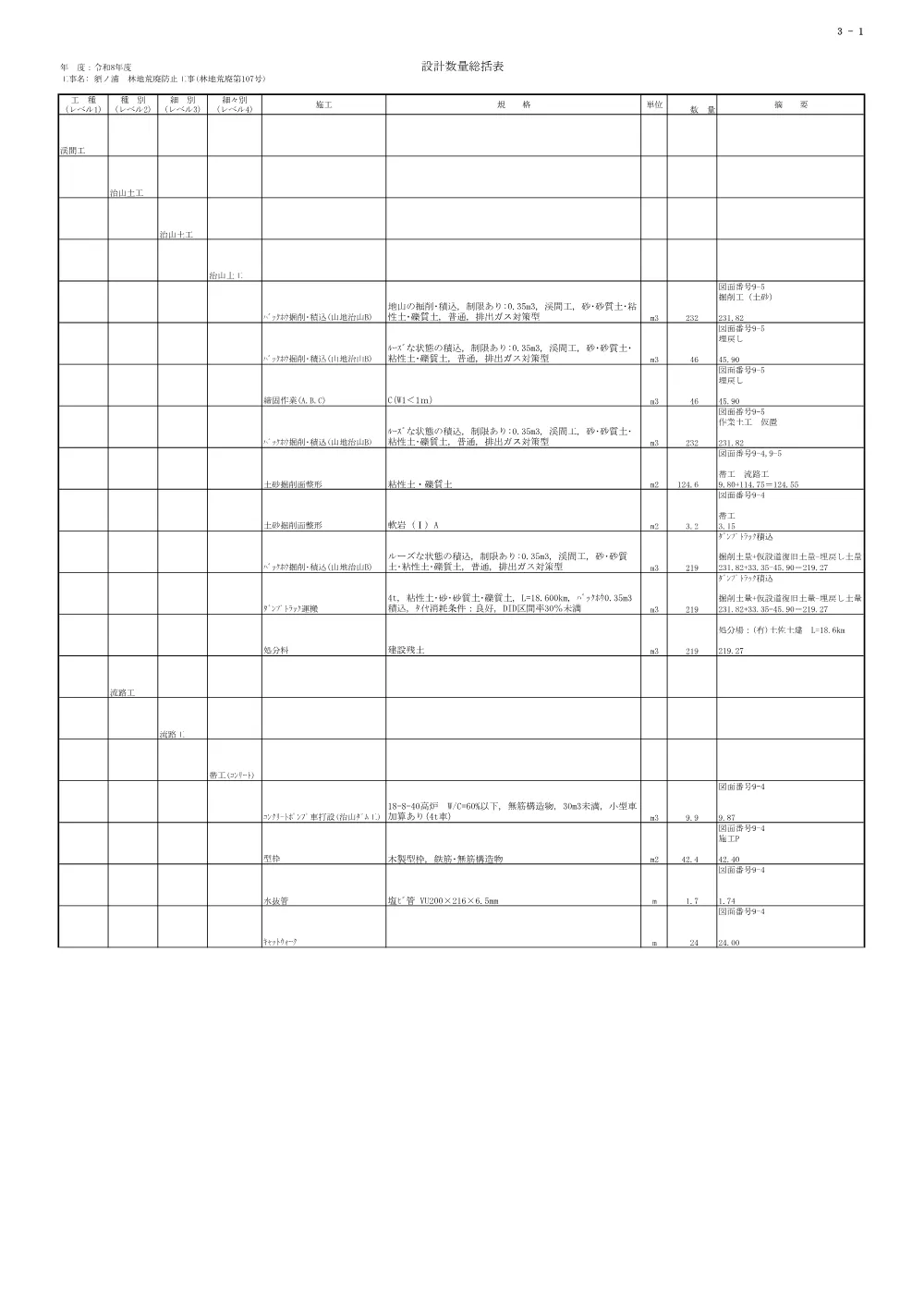 R08林地荒廃107(数量総括表)実施.pdf 1ページ目のプレビュー