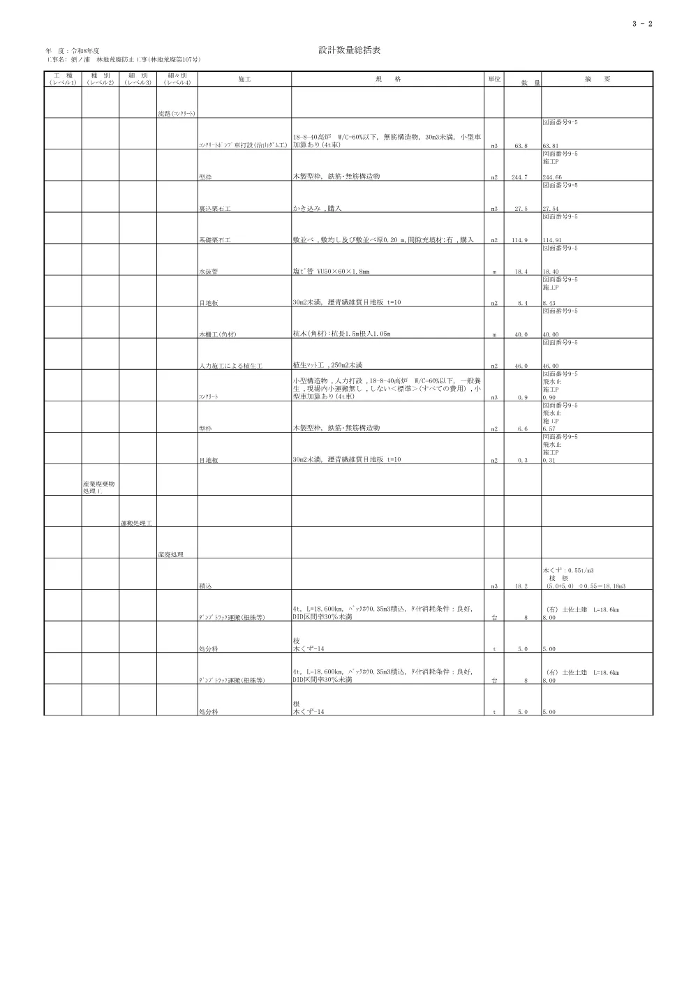 R08林地荒廃107(数量総括表)実施.pdf 2ページ目のプレビュー