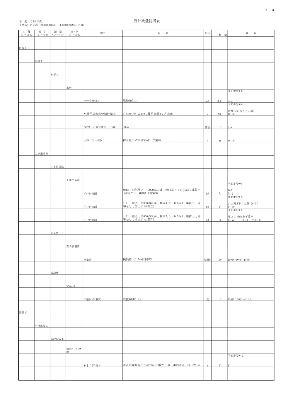 R08林地荒廃107(数量総括表)実施.pdf 3ページ目のプレビュー