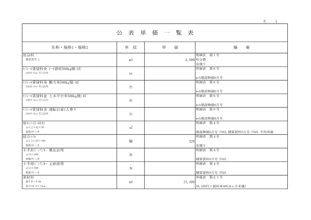 R08林地荒廃109(公表単価)実施.pdf 1ページ目のプレビュー