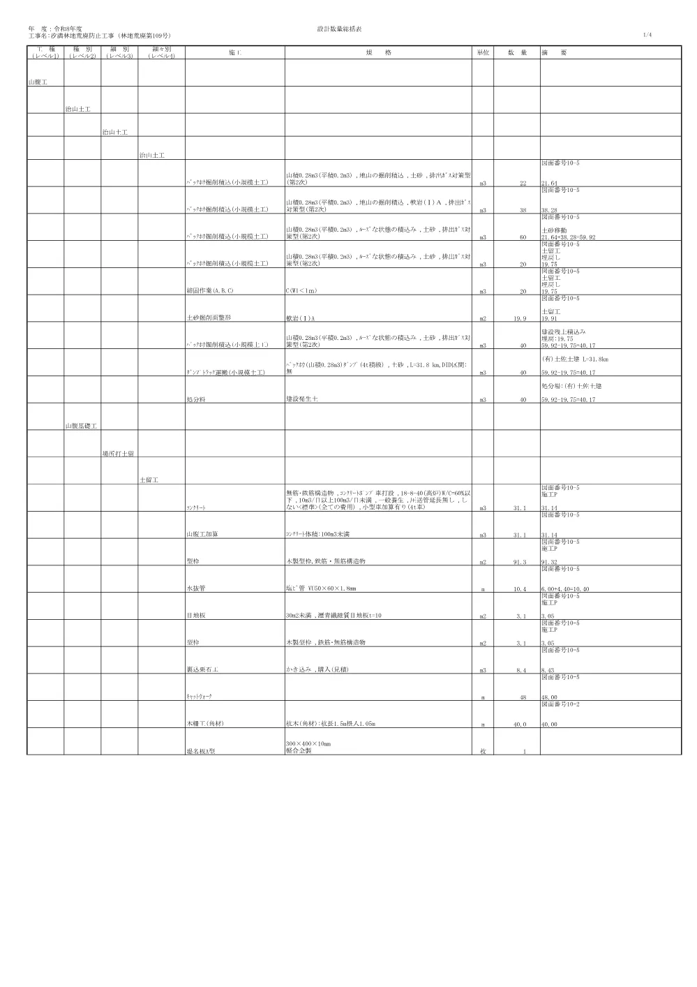 R08林地荒廃109数量集計表.pdf 1ページ目のプレビュー