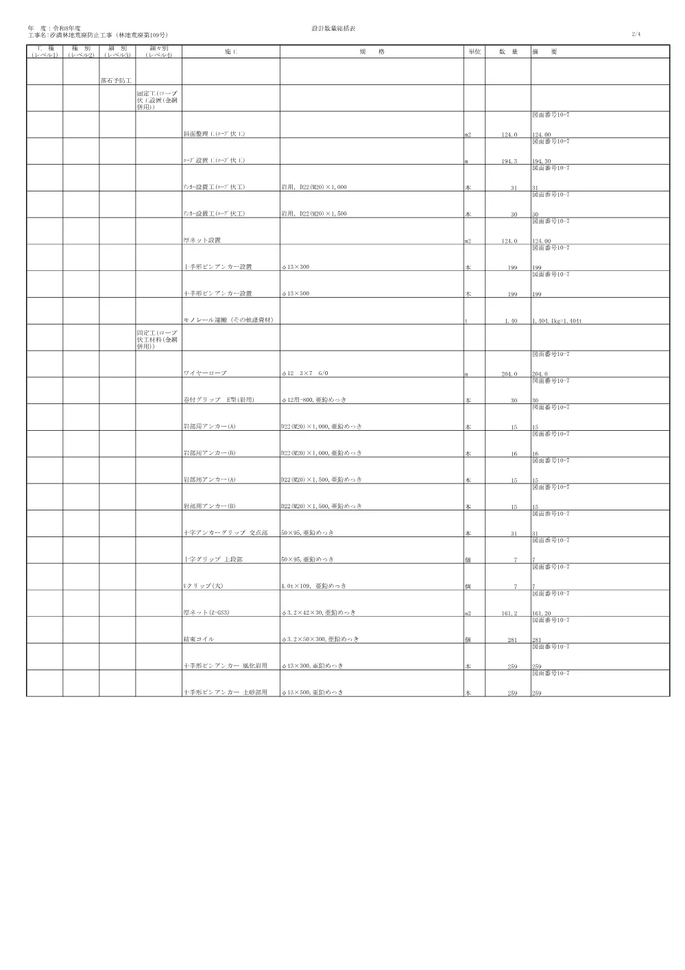 R08林地荒廃109数量集計表.pdf 2ページ目のプレビュー