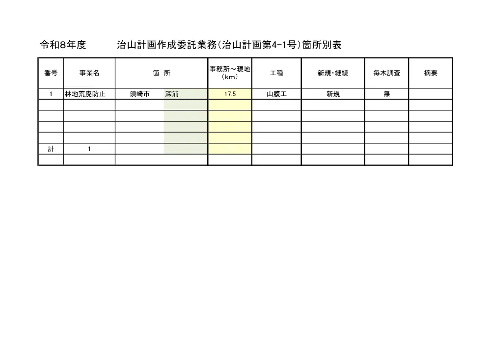 R08治山計画4-1(箇所別表)実施.pdf 1ページ目のプレビュー