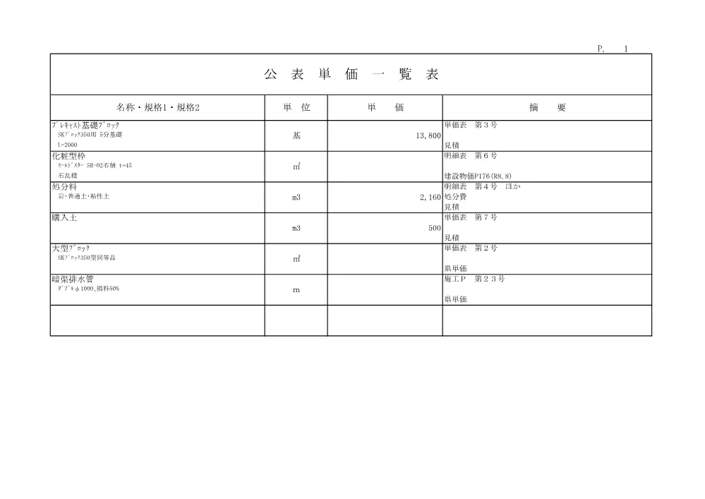 R07７災77(公表単価)実施.pdf 1ページ目のプレビュー