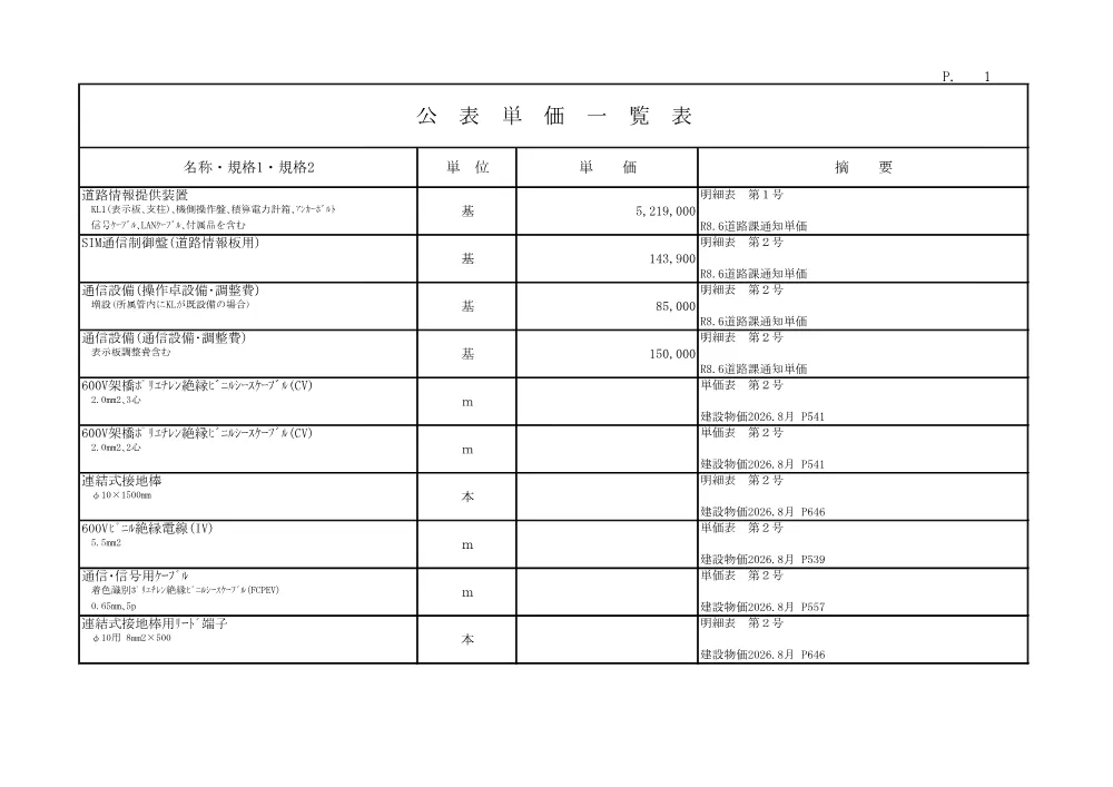 R08道交地防安（交安）105-201-0805(公表単価)実施.pdf 1ページ目のプレビュー