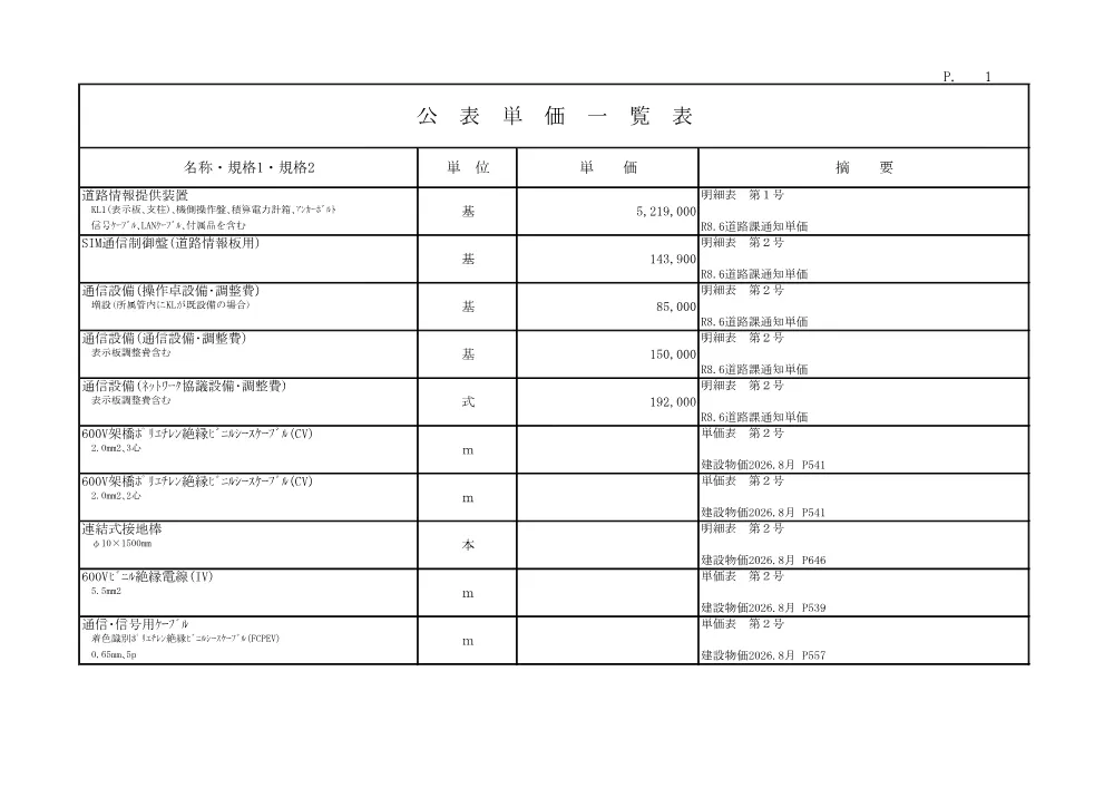 R08道交地防安（交安）105-201-0806(公表単価)実施.pdf 1ページ目のプレビュー