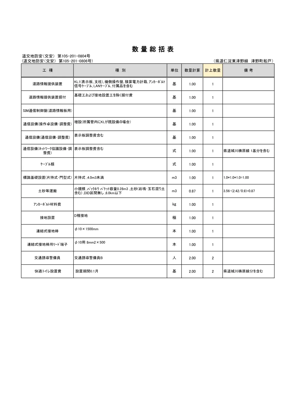 R08道交地防安（交安）105-201-0804数量計算書.pdf 2ページ目のプレビュー