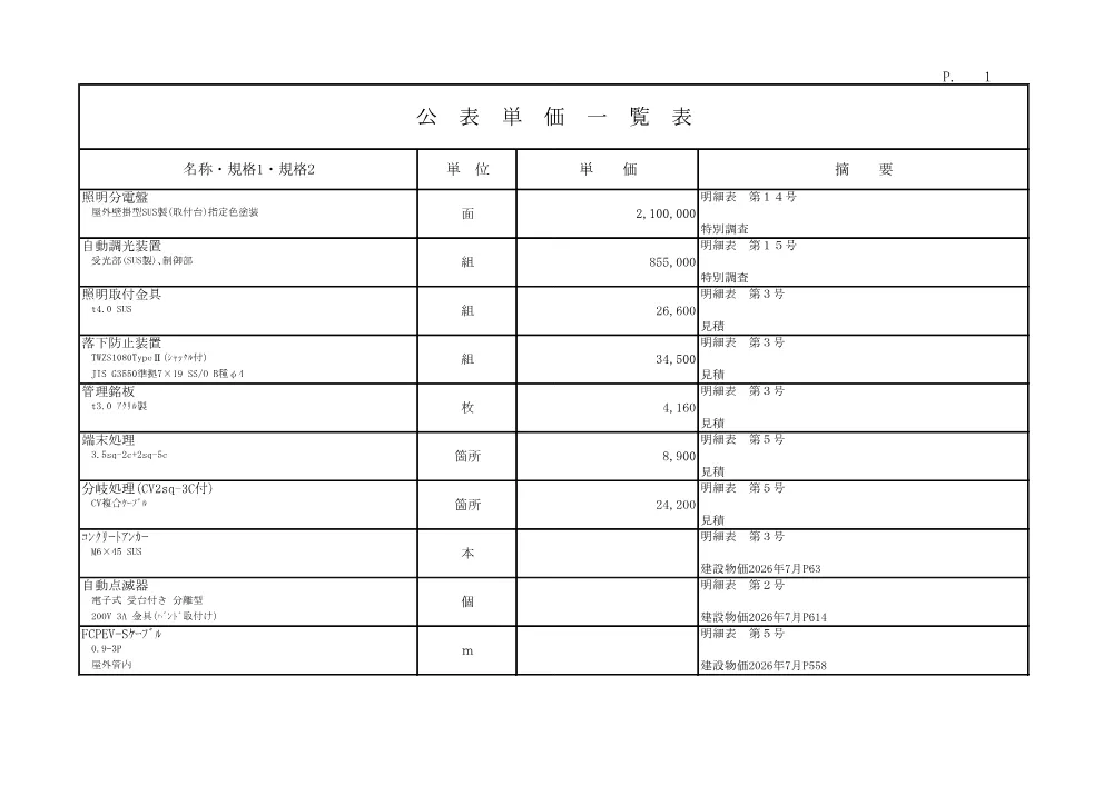 R08道交地防安（修繕）131-001-0911(公表単価)実施.pdf 1ページ目のプレビュー