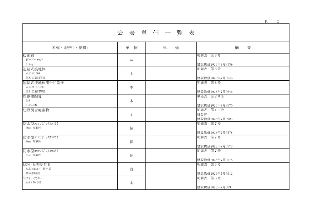 R08道交地防安（修繕）131-001-0911(公表単価)実施.pdf 2ページ目のプレビュー