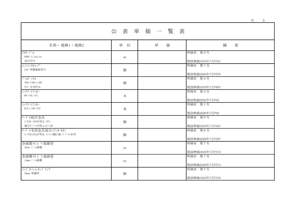 R08道交地防安（修繕）131-001-0911(公表単価)実施.pdf 3ページ目のプレビュー