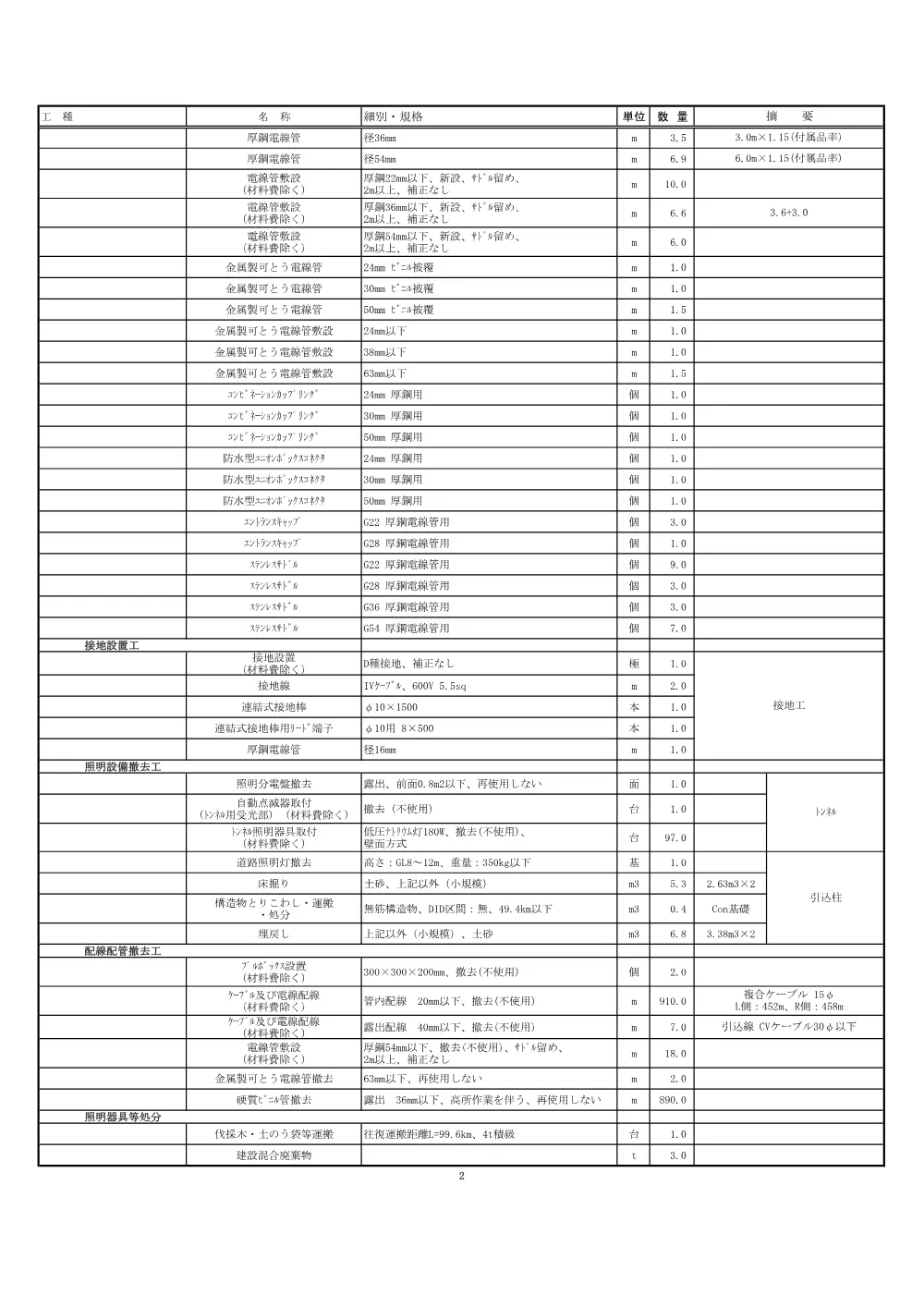 R08道交地防安（修繕）131-001-0911数量計算書.pdf 3ページ目のプレビュー