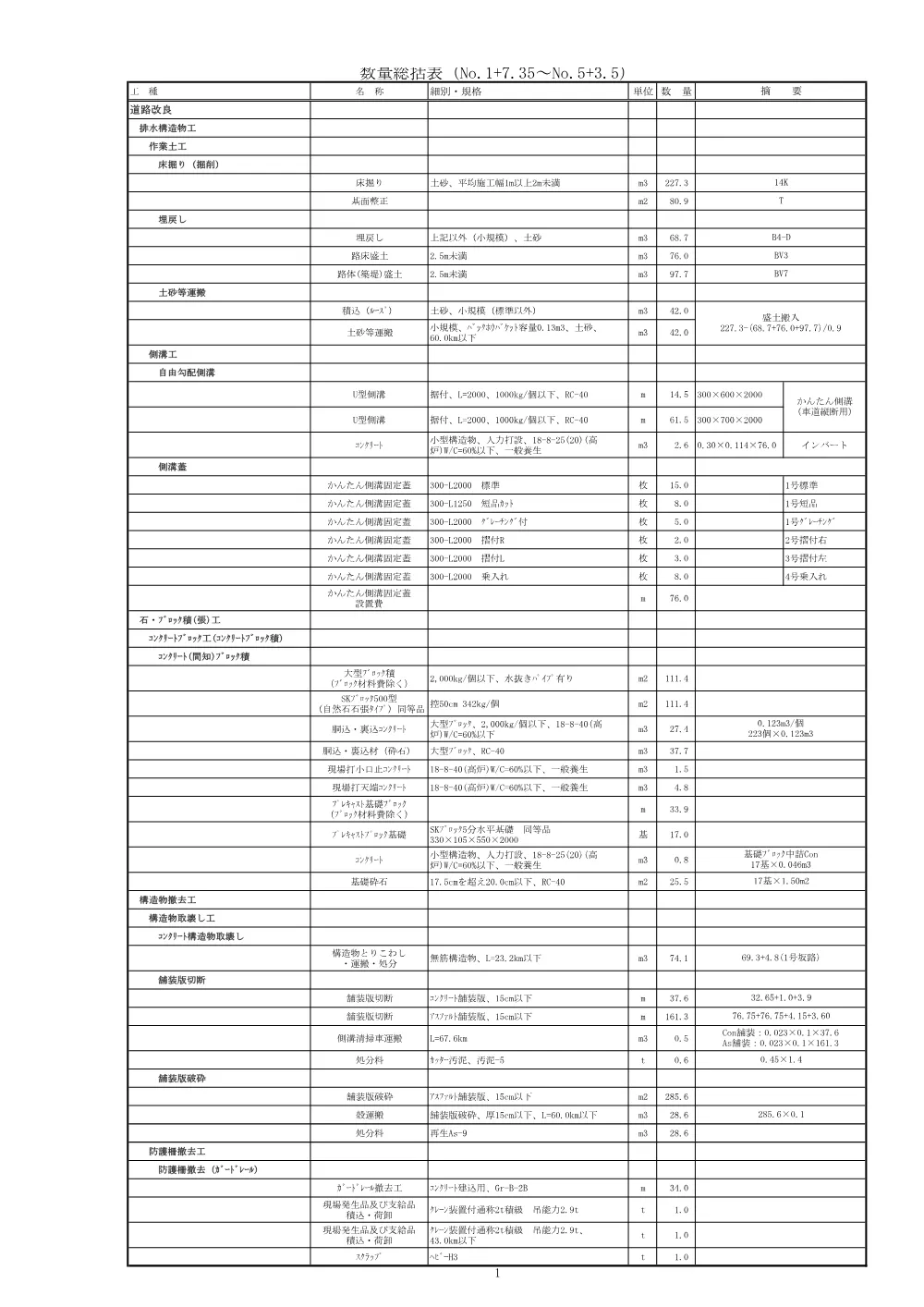 R08道交国防安（交安）402-009-11数量計算書.pdf 2ページ目のプレビュー