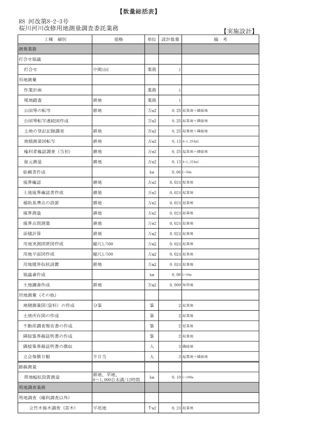 R08河改8-2-3(数量総括表)実施.pdf 1ページ目のプレビュー
