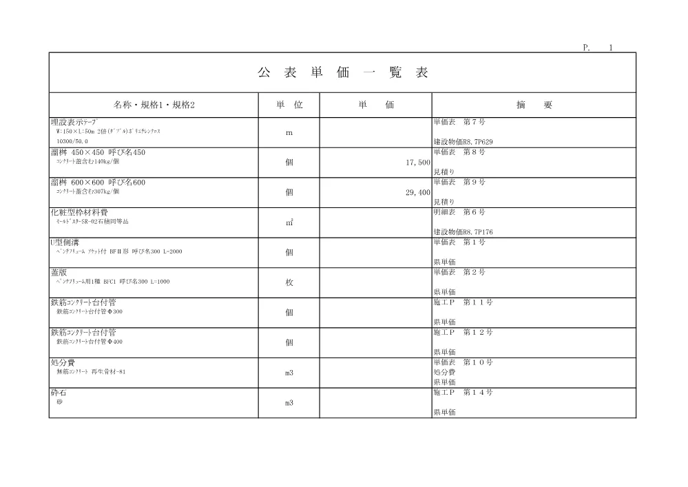 R08道交地防安（1．5車）103-026-11 (公表単価)実施.pdf 1ページ目のプレビュー