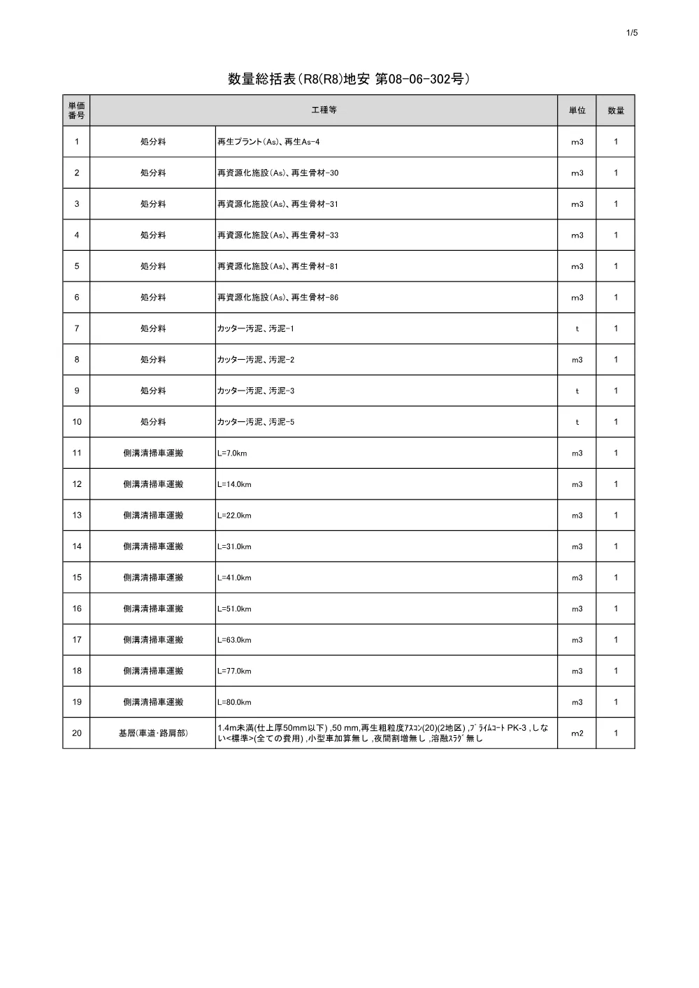 R08地安08-06-302数量計算書.pdf 1ページ目のプレビュー