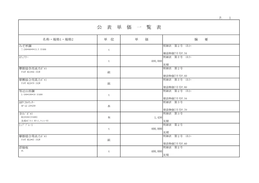 R07道交地防安（1．5車）103-030-13(公表単価)実施.pdf 1ページ目のプレビュー