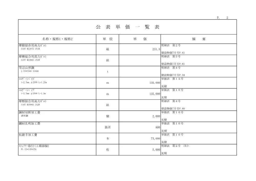 R07道交地防安（1．5車）103-030-13(公表単価)実施.pdf 2ページ目のプレビュー