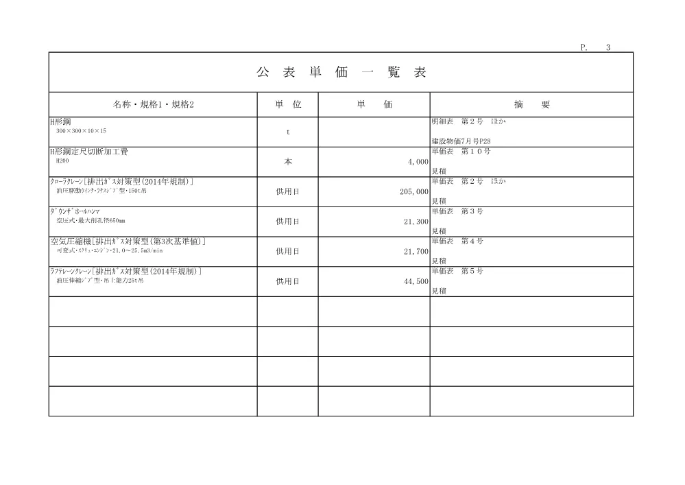 R07道交地防安（1．5車）103-030-13(公表単価)実施.pdf 3ページ目のプレビュー