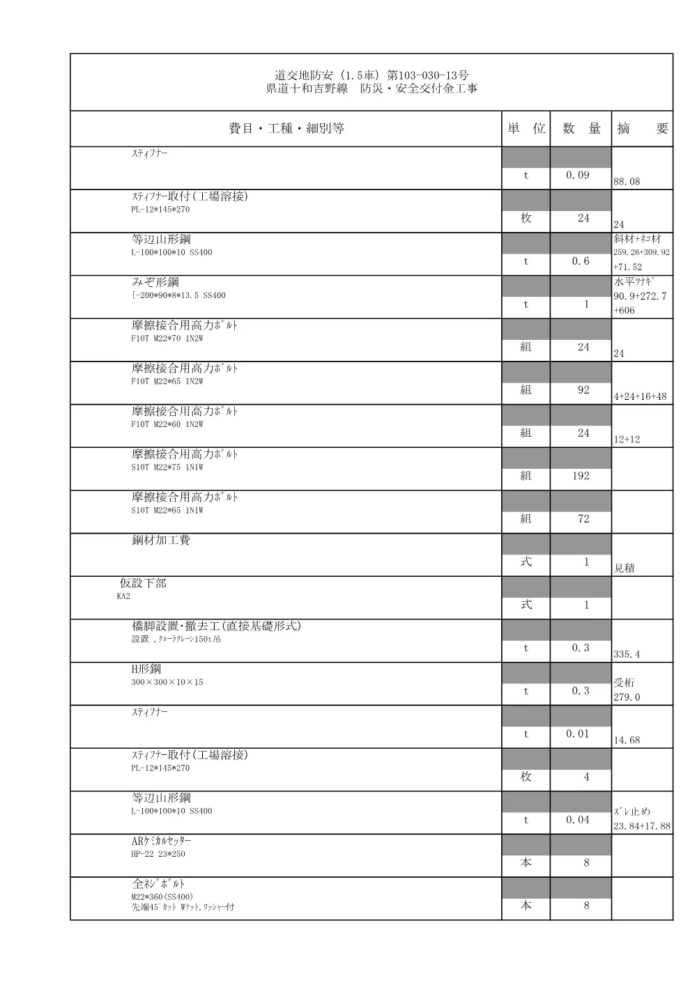 R07道交地防安（1．5車）103-030-13数量総括表.pdf 3ページ目のプレビュー