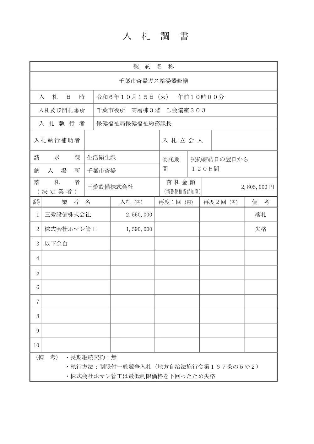 nyusatsukekka.pdf 1ページ目のプレビュー