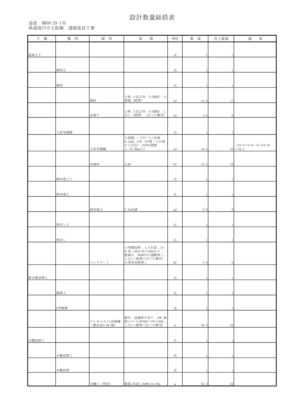 R08道改08-25-1(数量総括表)実施.pdf 1ページ目のプレビュー