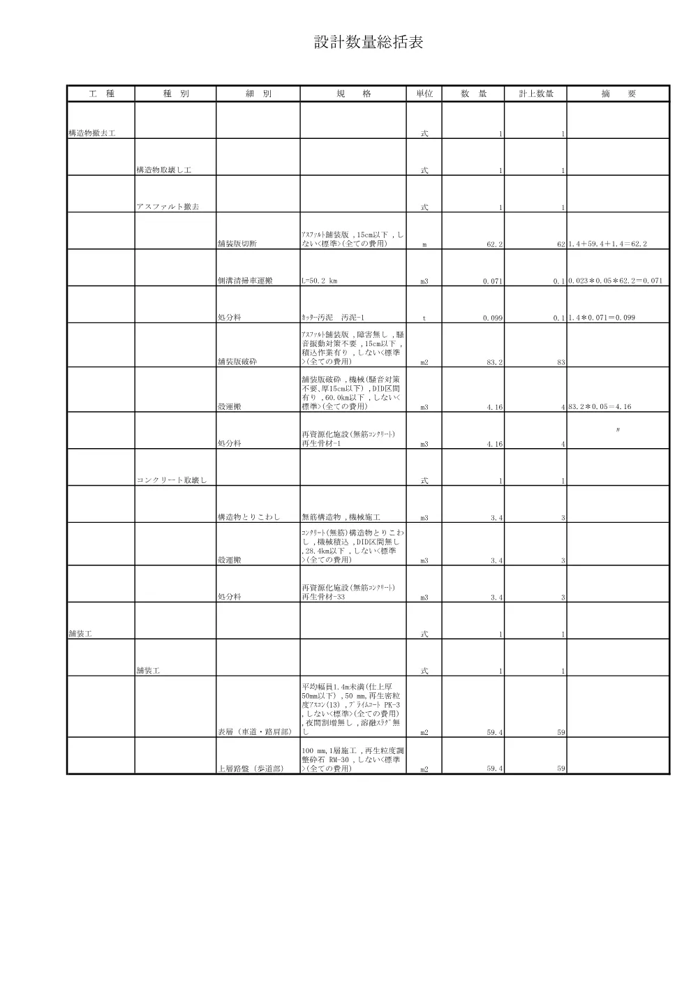 R08道改08-25-1(数量総括表)実施.pdf 2ページ目のプレビュー