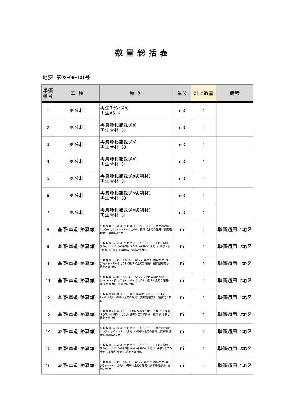 R08地安08-06-101(数量総括表)実施.pdf 1ページ目のプレビュー