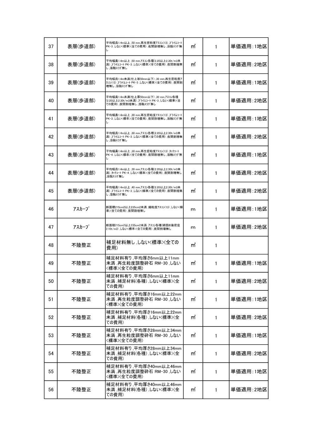 R08地安08-06-101(数量総括表)実施.pdf 3ページ目のプレビュー