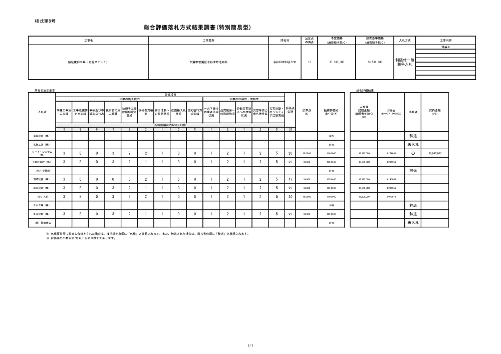 sougouhyoukachousho_3.pdf 1ページ目のプレビュー