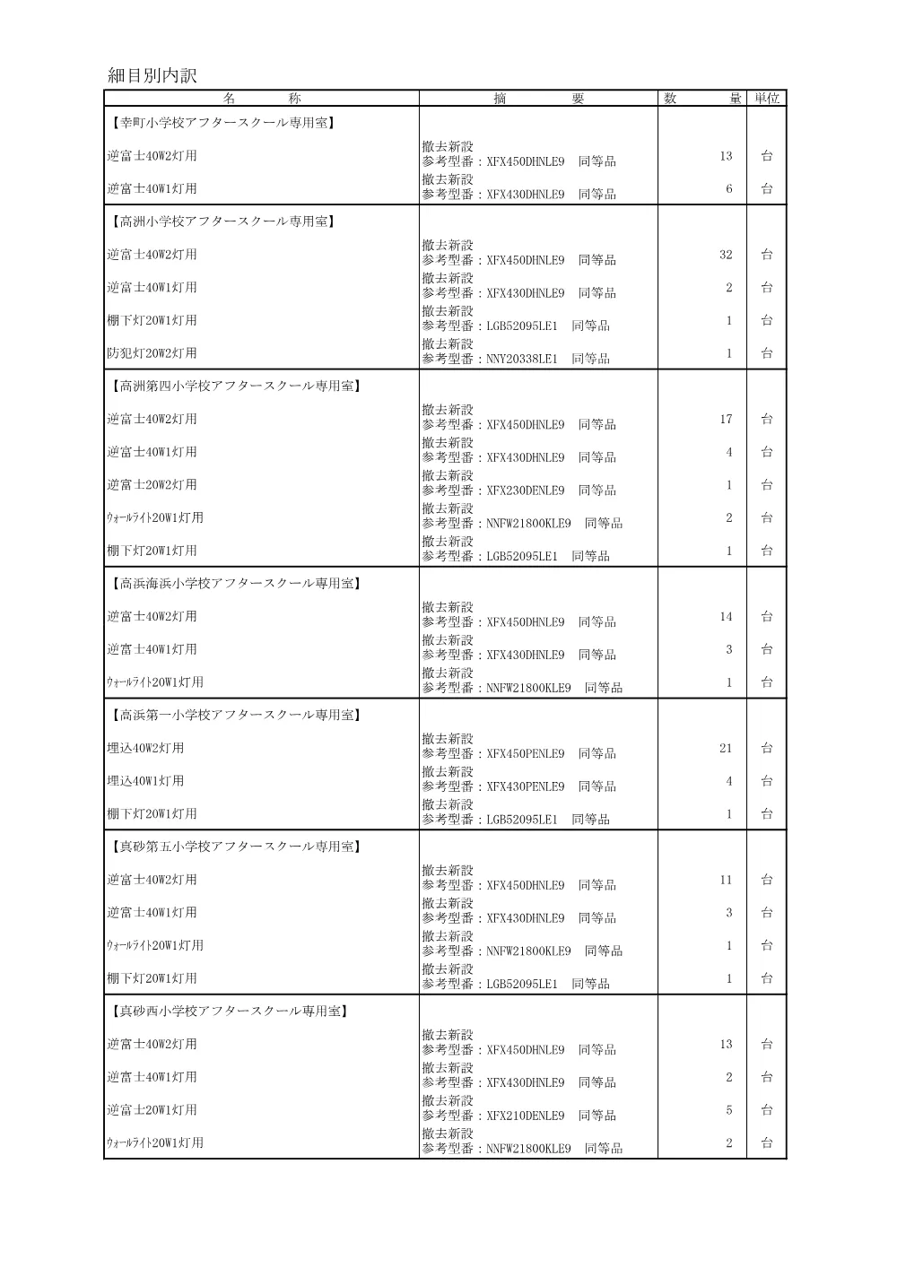 220_06ledsiyousyo3.pdf 1ページ目のプレビュー