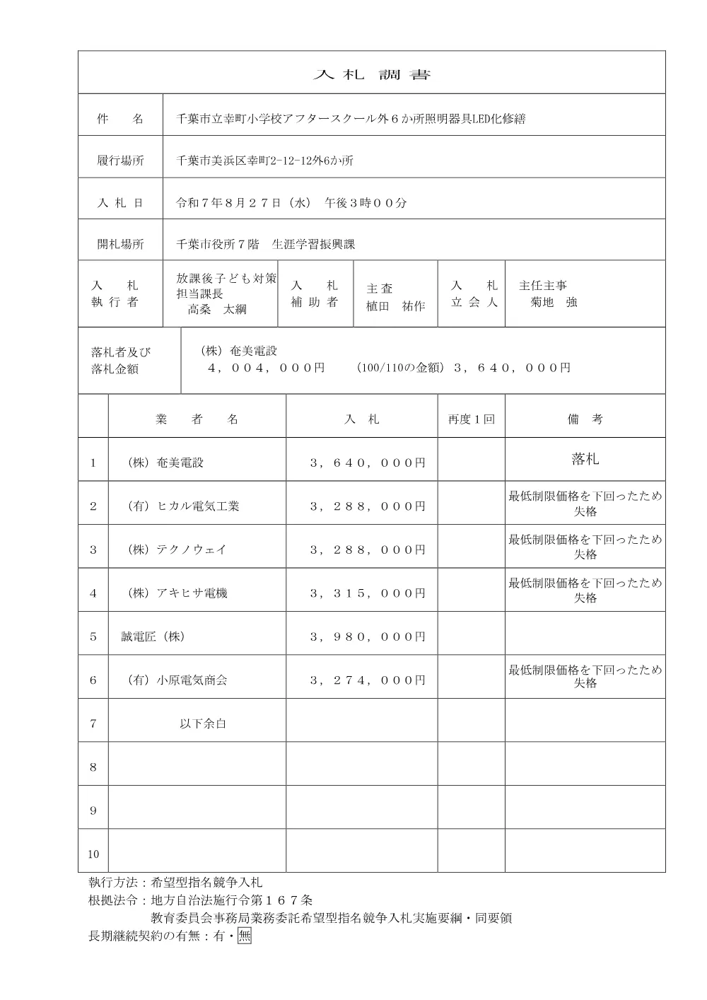 06ledcyousyo.pdf 1ページ目のプレビュー