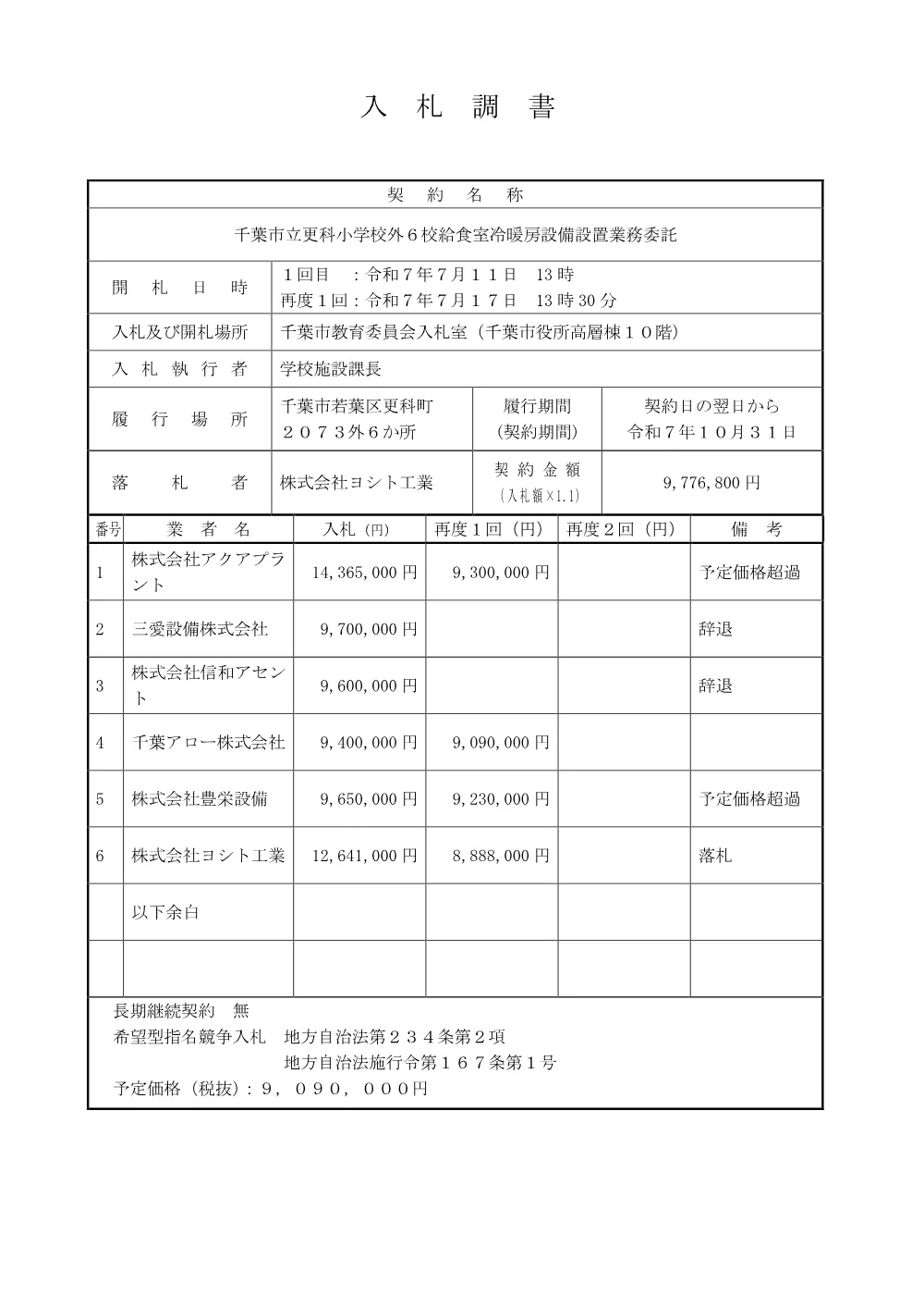 nyuusatsutyousyo_sarashinaels6_kyuusyoku.pdf 1ページ目のプレビュー