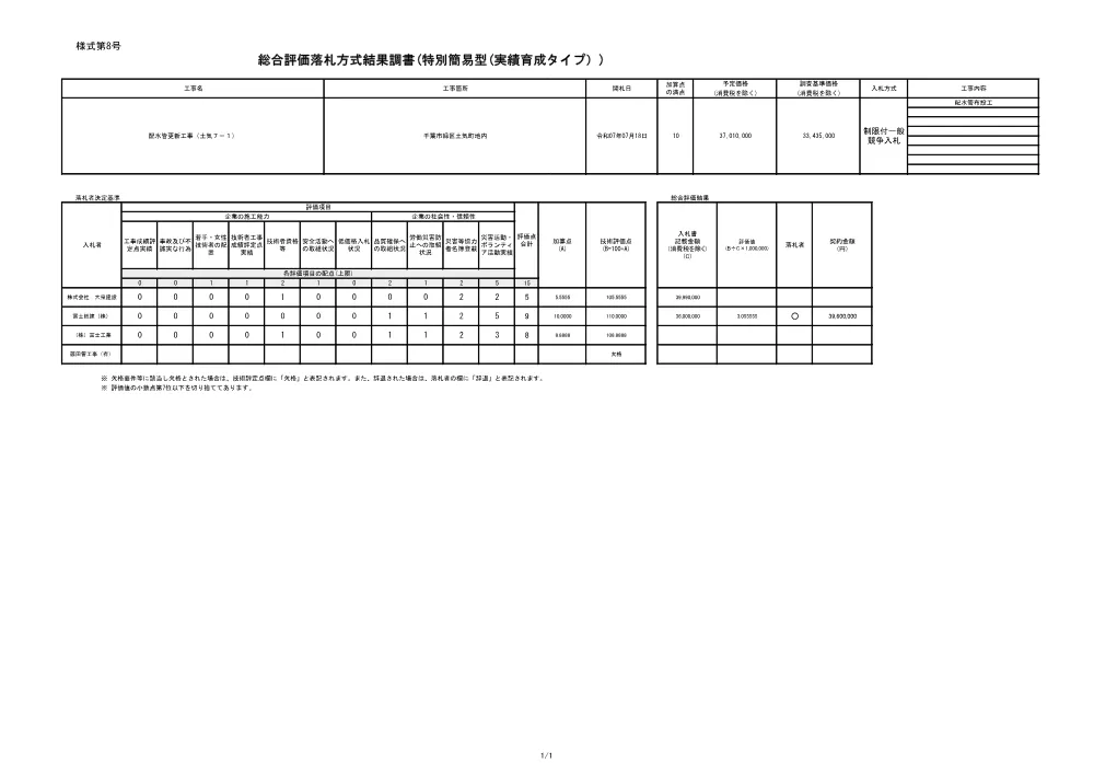 sougouhyoukachousho_1.pdf 1ページ目のプレビュー