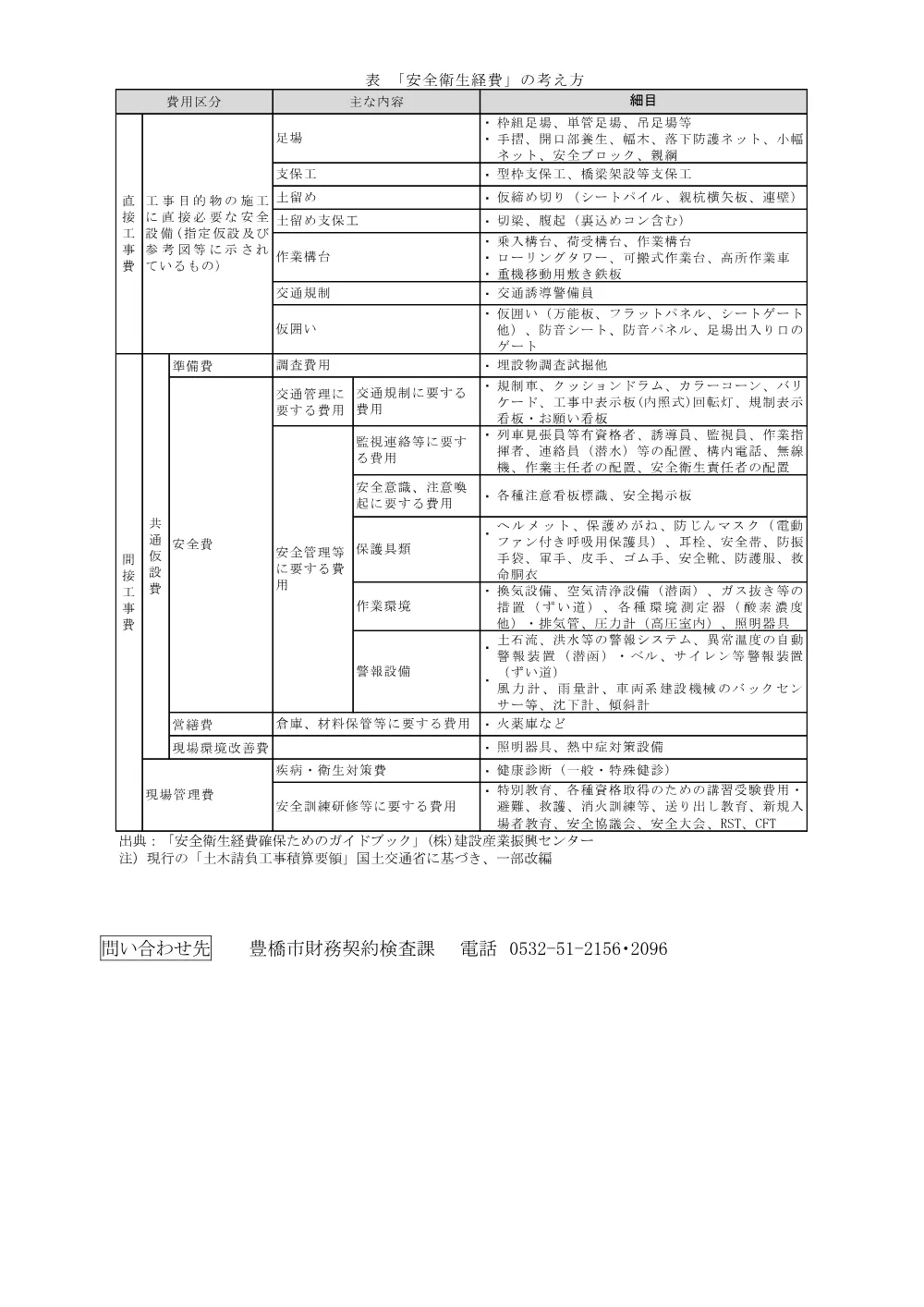 内訳書提出に当たっての注意事項（労務費及び材料費等の記入）.pdf 3ページ目のプレビュー
