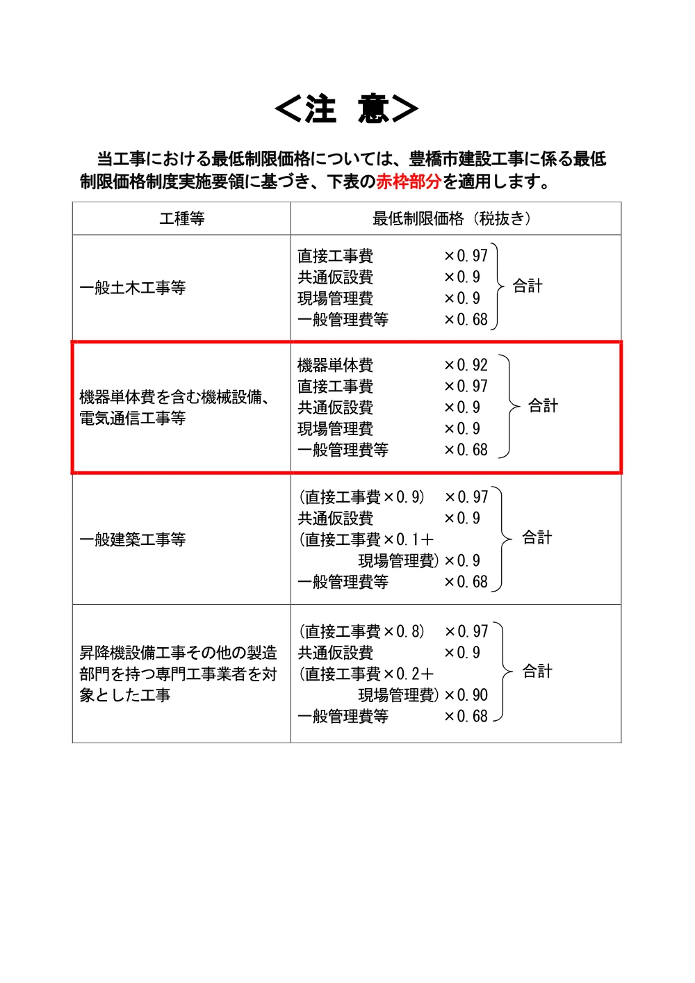 入札参加に当たっての注意点（細分化・機器単体・最低制限） .pdf 1ページ目のプレビュー
