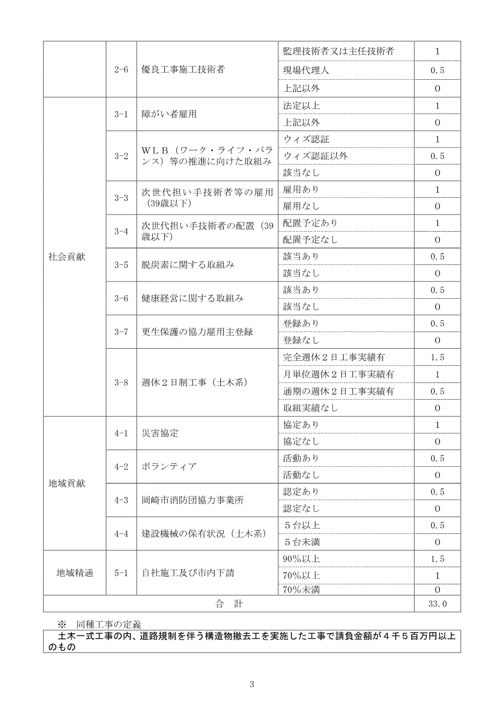 -001_入札説明書_市内_土木系.pdf 3ページ目のプレビュー