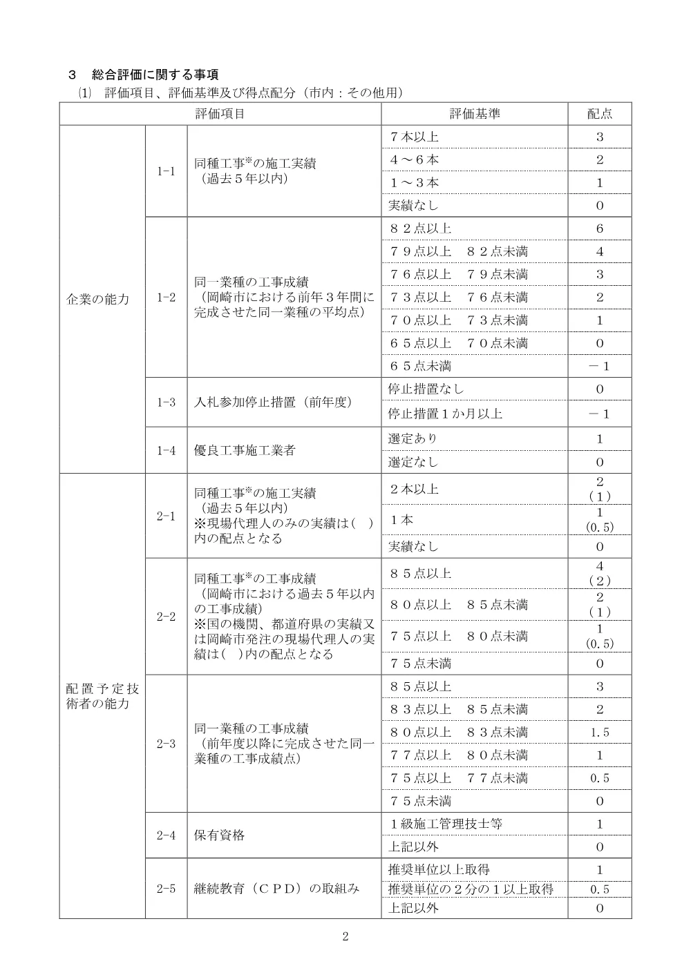 -001_入札説明書_市内_その他.pdf 2ページ目のプレビュー