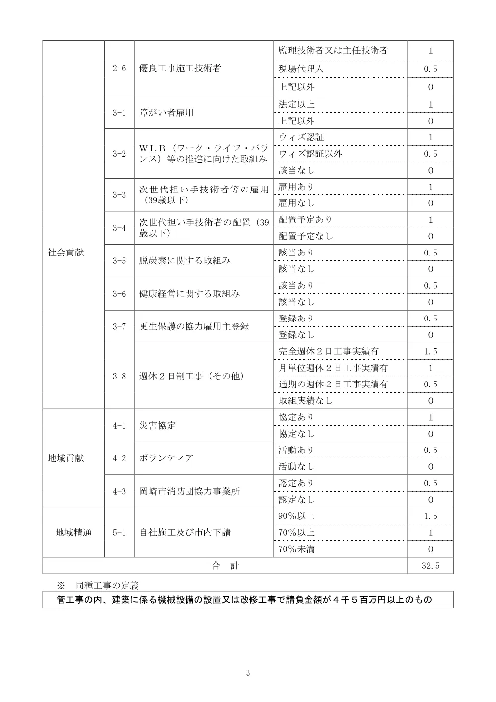 -001_入札説明書_市内_その他.pdf 3ページ目のプレビュー