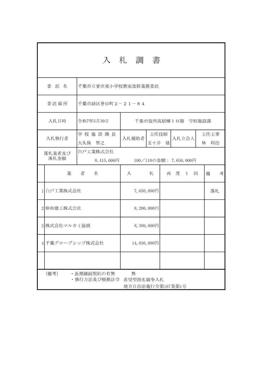 mitumoricyosyo.pdf 1ページ目のプレビュー