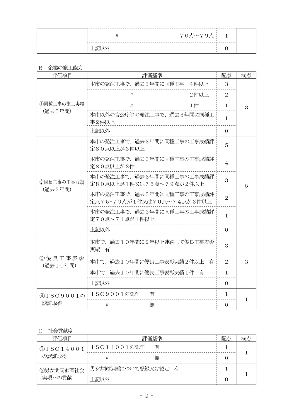 入札説明書（治水第11号 緊急農地防災事業(大赤見地区)排水路工事(その9)(週休2日)）.pdf 2ページ目のプレビュー