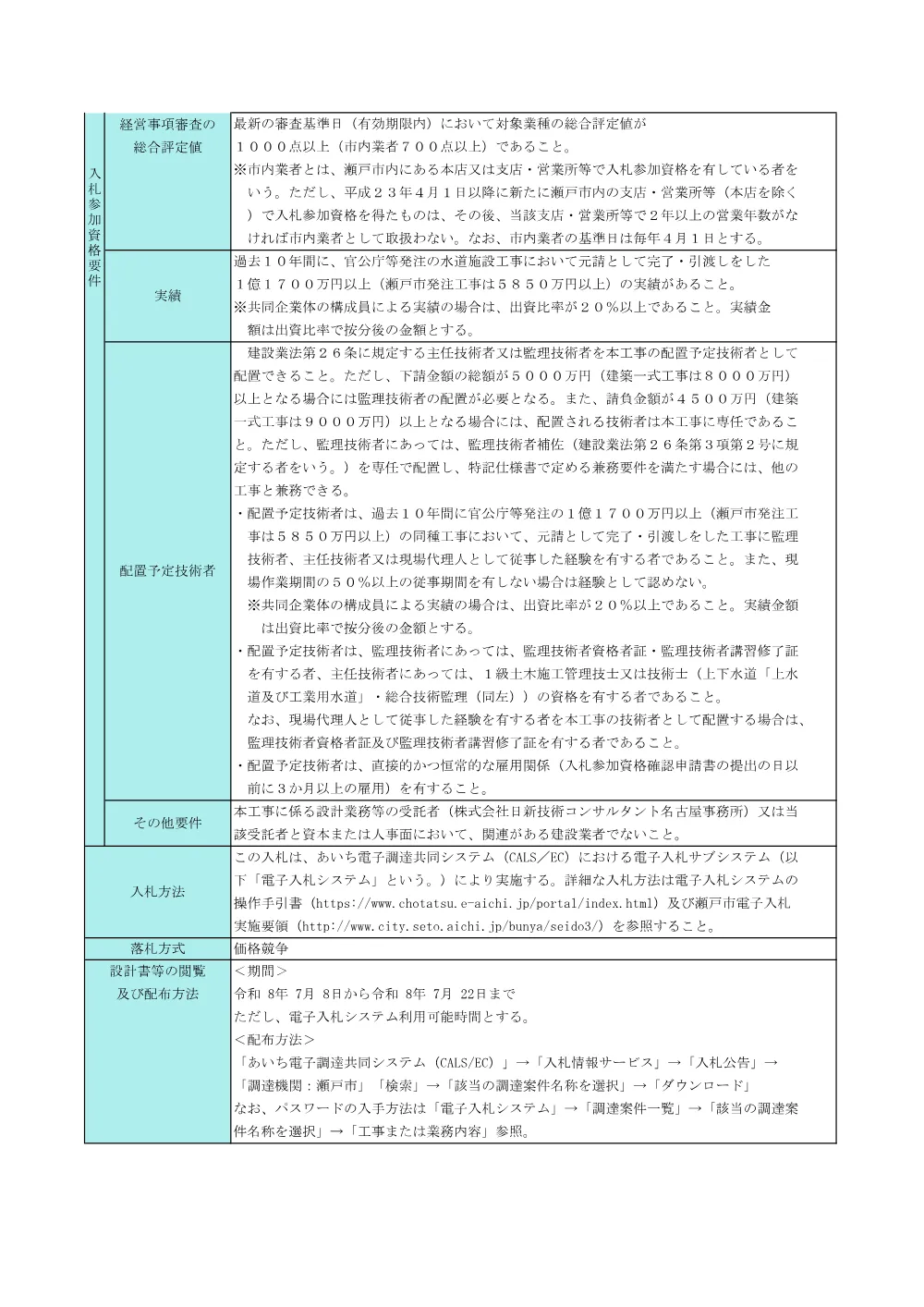 （公告）下水道関連末広町地区配水管布設替その３工事.pdf 2ページ目のプレビュー
