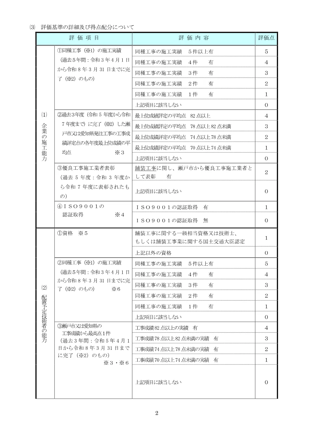 （入札説明書）暁西２号線外１路線舗装整備工事.pdf 2ページ目のプレビュー